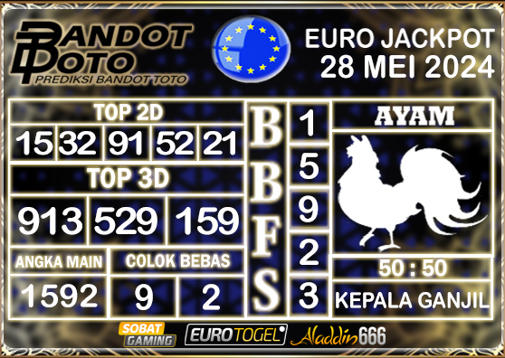 Prediksi Togel Euro Pools 28 MEI 2024