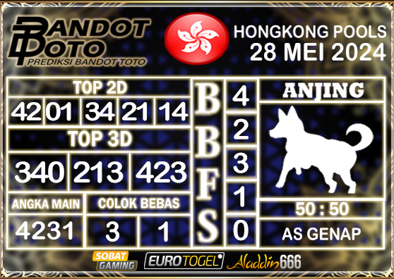 Prediksi Togel Hongkong Pools 28 MEI 2024