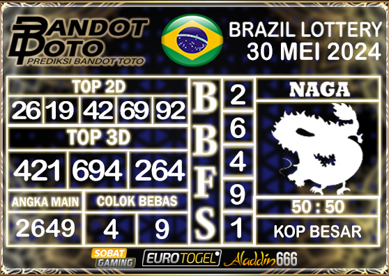 Prediksi Togel Brazil Pools 30 MEI 2024