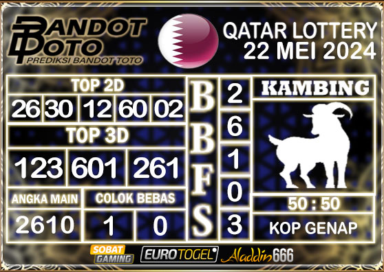 Prediksi Togel Qatar Lottery 22 MEI 2024