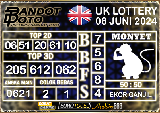 Prediksi Togel UK6D Lottery 08 JUNI 2024