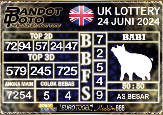 Prediksi Togel UK6D Lottery 25 JUNI 2024