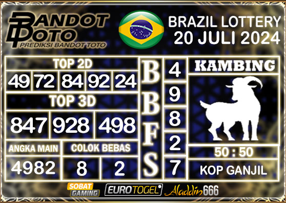 Prediksi Togel Brazil Pools 20 Juli 2024