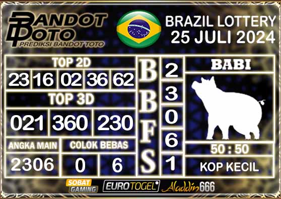 Prediksi Togel Brazil Pools 25 Juli 2024