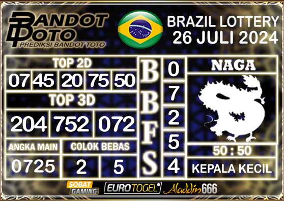 Prediksi Togel Brazil Pools 26 Juli 2024