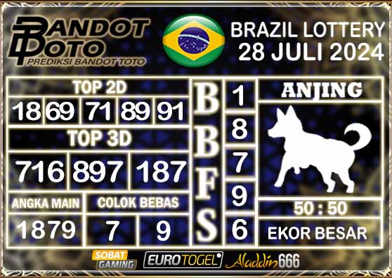 Prediksi Togel Brazil Pools 28 Juli 2024