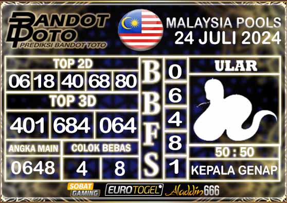 Prediksi Togel Malaysia 24 Juli 2024