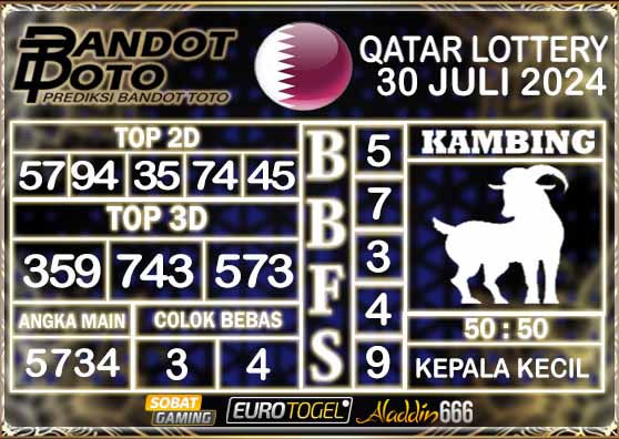 Prediksi Togel Qatar Lottery 30 JULI 2024