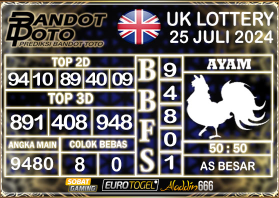 Prediksi Togel UK6D Lottery 25 Juli 2024