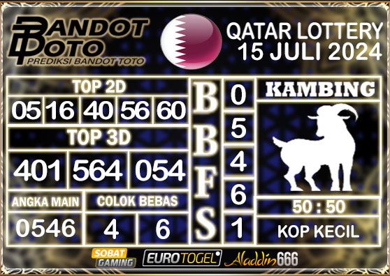 Prediksi Togel Qatar Lottery 15 Juli 2024