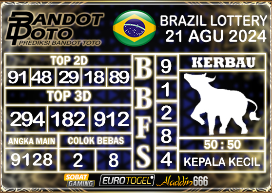 Prediksi Togel Brazil Pools 21 AGUSTUS 2024