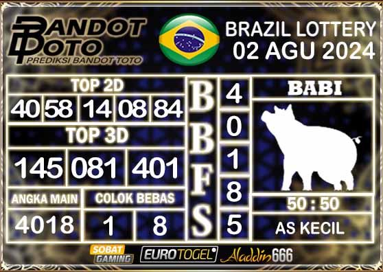 Prediksi Togel Brazil Pools 02 AGUSTUS 2024