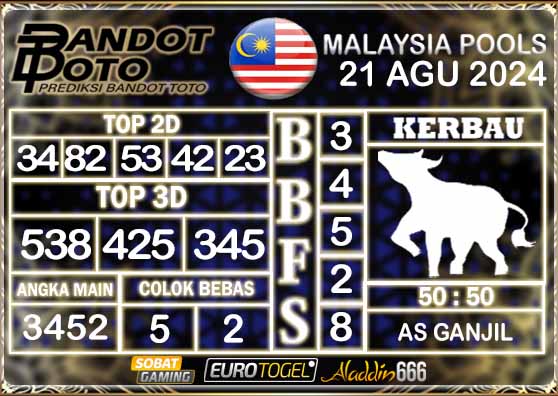 Prediksi Togel Malaysia 21 AGUSTUS 2024