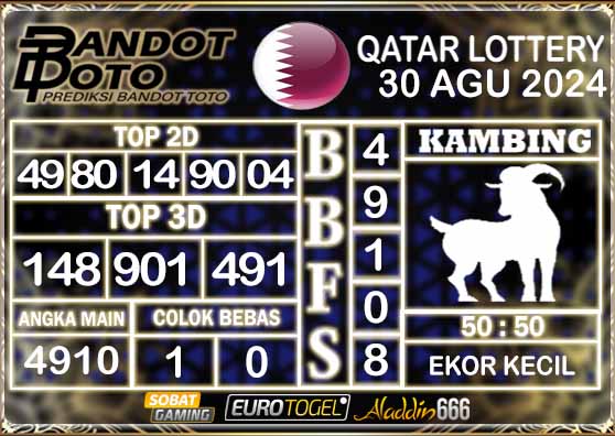 Prediksi Togel Qatar Lottery 30 AGUSTUS 2024