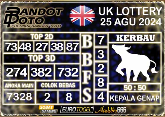 Prediksi Togel UK6D Lottery 25 AGUSTUS 2024