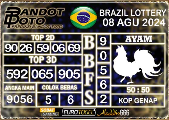 Prediksi Togel Brazil Pools 08 AGUSTUS 2024