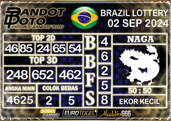 Prediksi Togel Brazil Pools 02 SEPTEMBER 2024