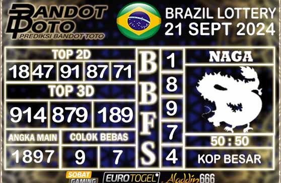 Prediksi Togel Brazil Pools 21 SEPTEMBER 2024