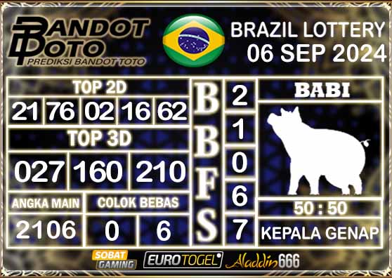 Prediksi Togel Brazil Pools 06 SEPTEMBER 2024