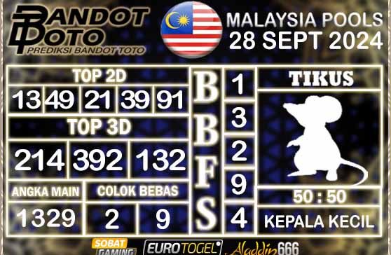 Prediksi Togel Malaysia 28 SEPTEMBER 2024