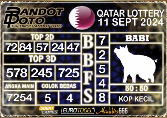 Prediksi Togel Qatar Lottery 11 SEPTEMBER 2024