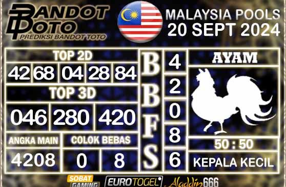 Prediksi Togel Malaysia 20 SEPTEMBER 2024