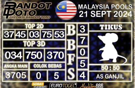 Prediksi Togel Malaysia 21 SEPTEMBER 2024