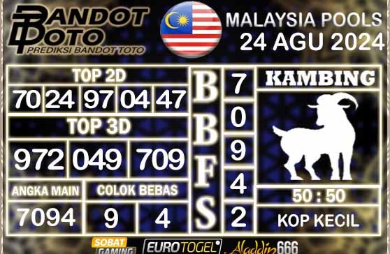 Prediksi Togel Malaysia 24 SEPTEMBER 2024