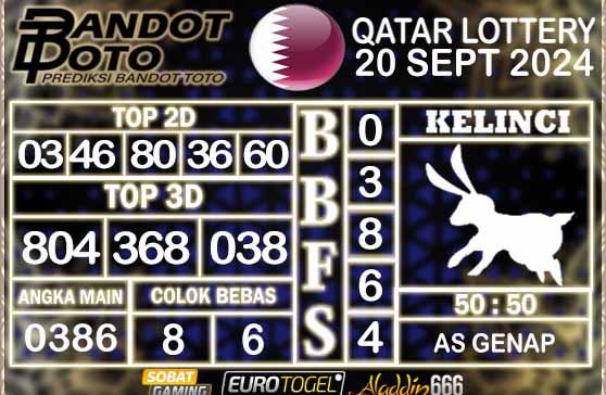 Prediksi Togel Qatar Lottery 20 SEPTEMBER 2024