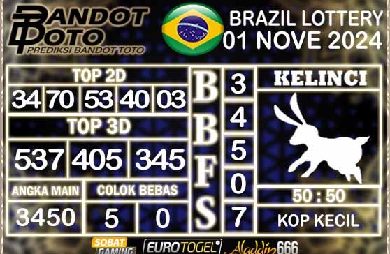 Prediksi Togel Brazil Pools 01 NOVEMBER 2024