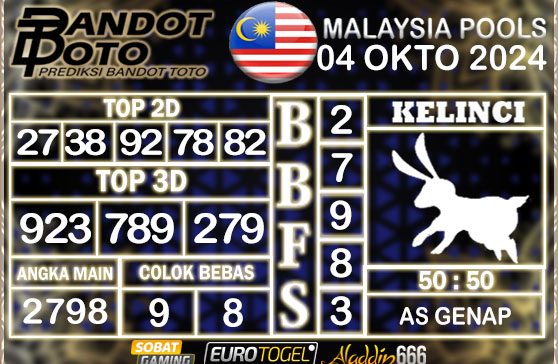 Prediksi Togel Malaysia 04 OKTOBER 2024