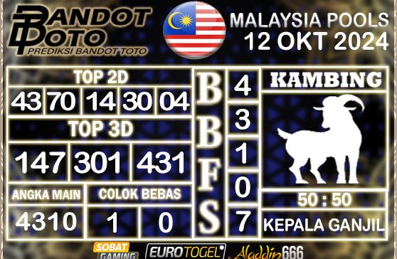 Prediksi Togel Malaysia 12 OKTOBER 2024