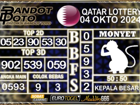 Prediksi Togel Qatar Lottery 04 OKTOBER 2024