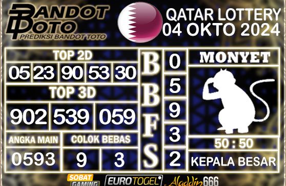 Prediksi Togel Qatar Lottery 04 OKTOBER 2024