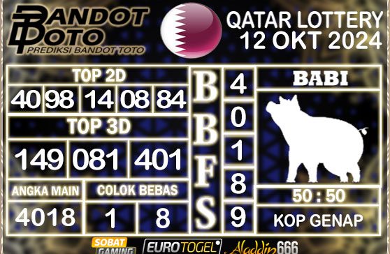 Prediksi Togel Qatar Lottery 12 OKTOBER 2024