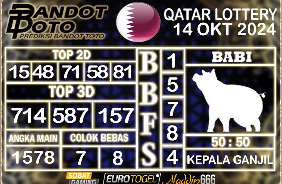 Prediksi Togel Qatar Lottery 14 OKTOBER 2024