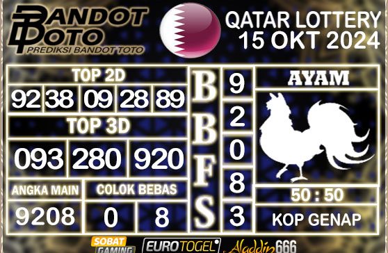 Prediksi Togel Qatar Lottery 15 OKTOBER 2024