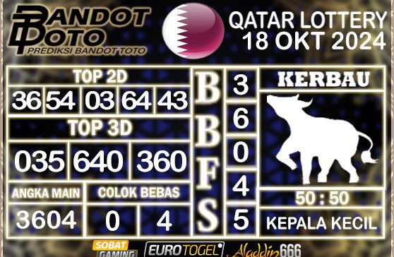 Prediksi Togel Qatar Lottery 18 OKTOBER 2024