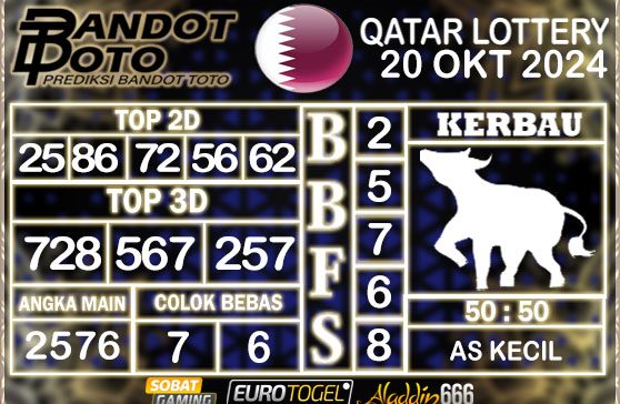 Prediksi Togel Qatar Lottery 20 OKTOBER 2024