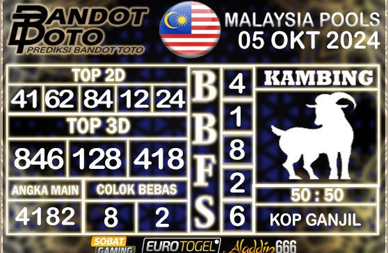 Prediksi Togel Malaysia 05 OKTOBER 2024