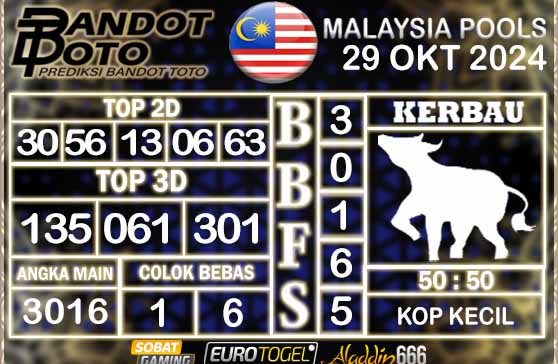 Prediksi Togel Malaysia 29 OKTOBER 2024