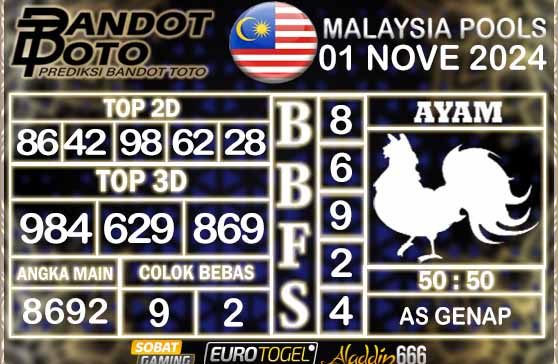 Prediksi Togel Malaysia 01 NOVEMBER 2024