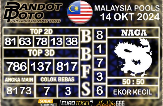 Prediksi Togel Malaysia 14 OKTOBER 2024