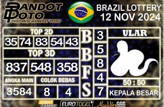 Prediksi Togel Brazil Pools 12 NOVEMBER 2024