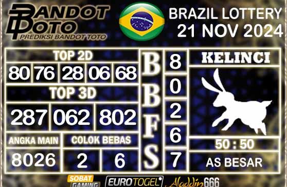 Prediksi Togel Brazil Pools 21 NOVEMBER 2024