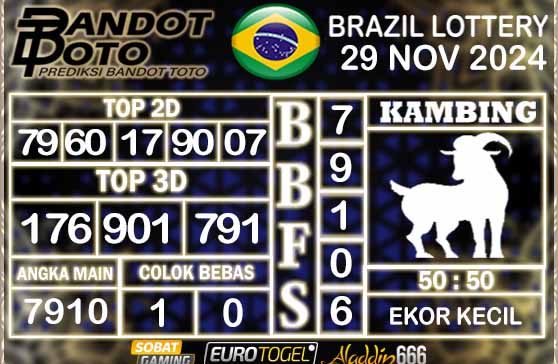 Prediksi Togel Brazil Pools 29 NOVEMBER 2024