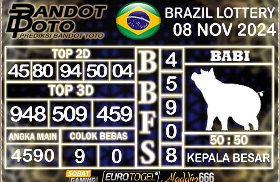 Prediksi Togel Brazil Pools 08 NOVEMBER 2024