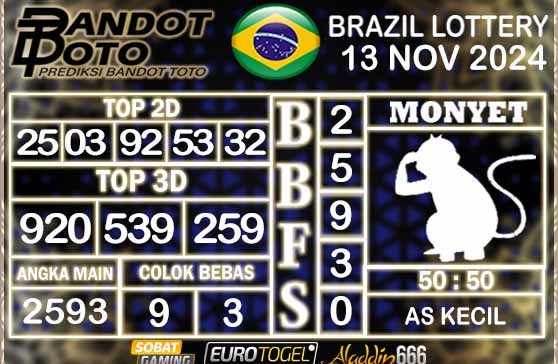 Prediksi Togel Brazil Pools 13 NOVEMBER 2024