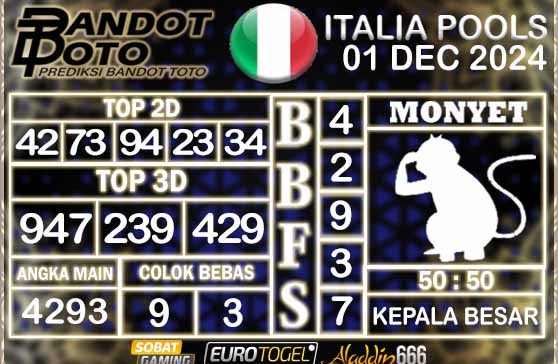 Prediksi Togel Italia Pools 01 DESEMBER 2024