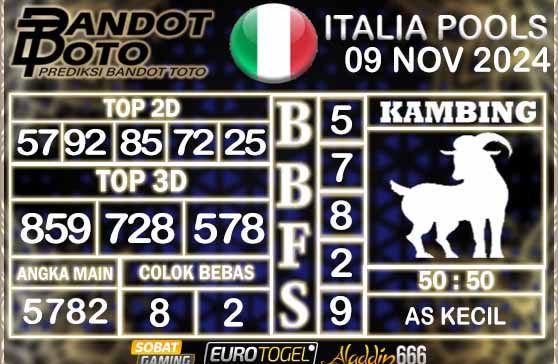 Prediksi Togel Italia Pools 09 NOVEMBER 2024